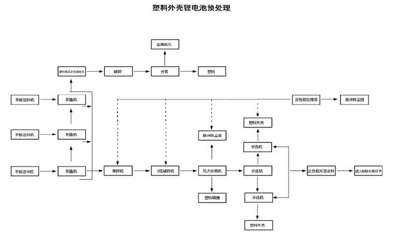 塑料外殼鋰電池工藝流程