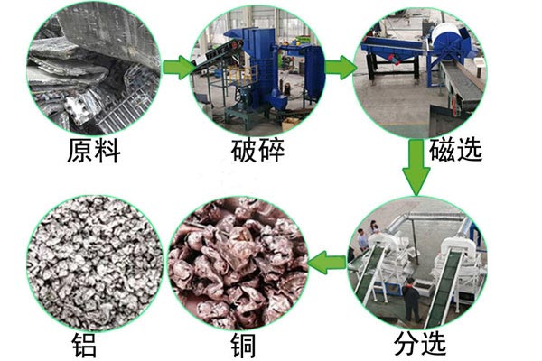 空調水箱銅鋁分離機